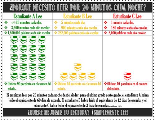 Why Read 20 minutes a day - spanish version 